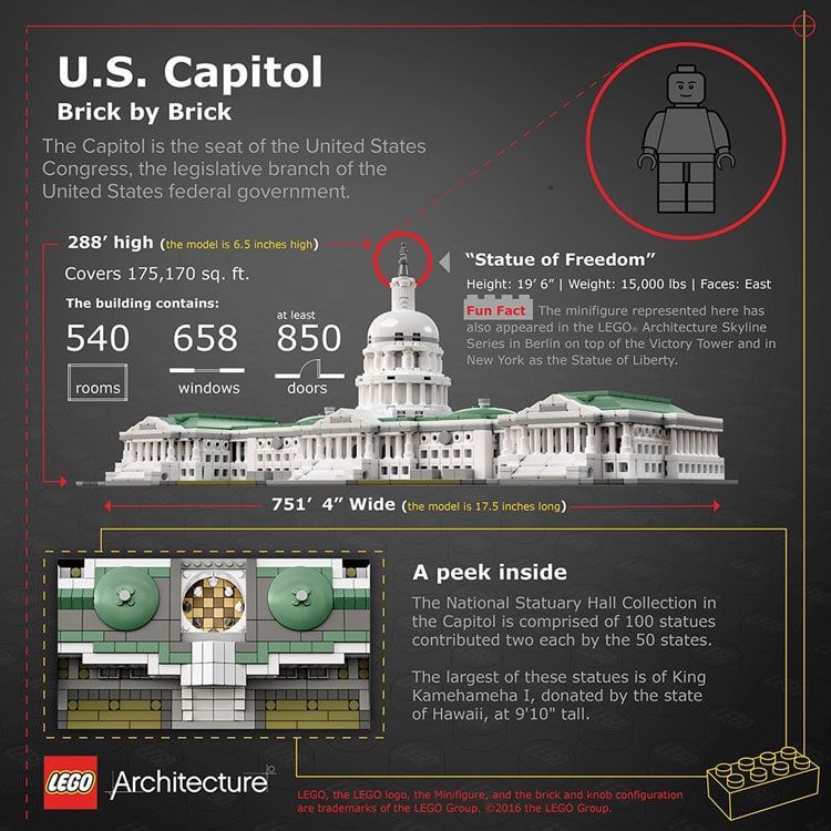 レゴ アーキテクチャー 「アメリカ合衆国国会議事堂（21030）」の詳細