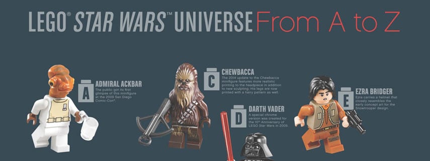lego starwars universe from a to z