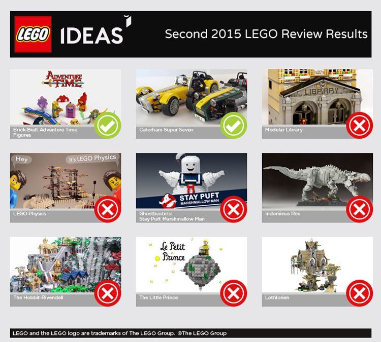lego-ideas-2nd2015-results