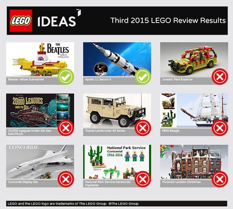 lego-ideas-review3d2015