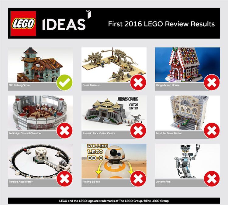 lego-ideas-first2016results