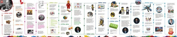 60 Jahre LEGO Stein: Zeitstrahl zum Herunterladen und Ausdrucken