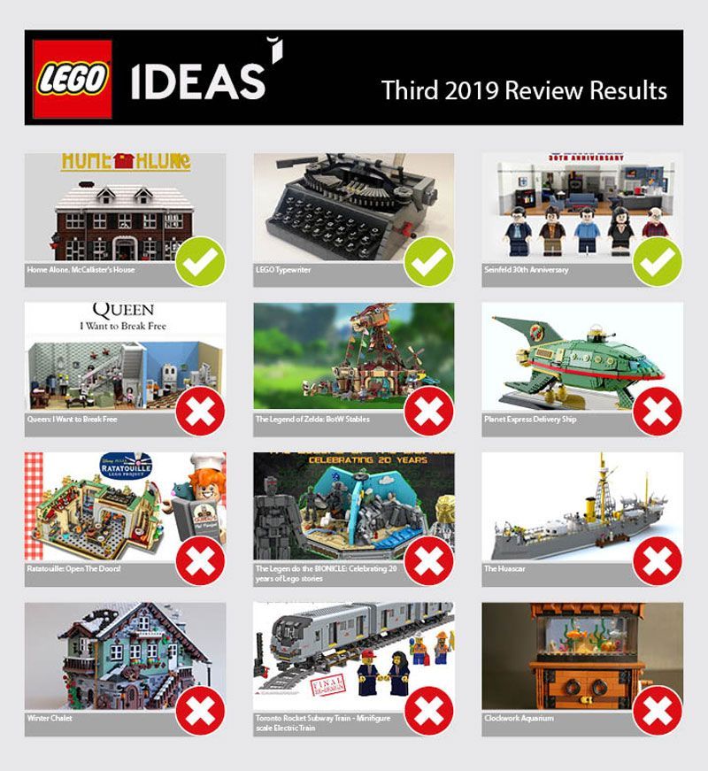 LEGO Ideas Third 2019 Review Results
