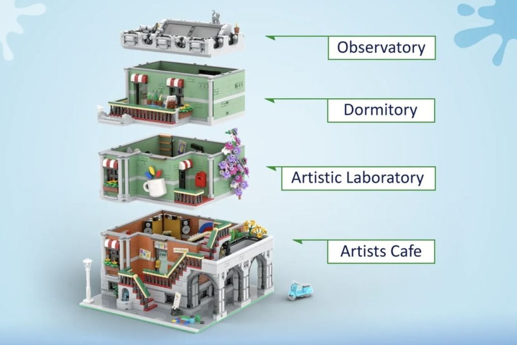 LEGO Ideas Artistis Cafe the University House