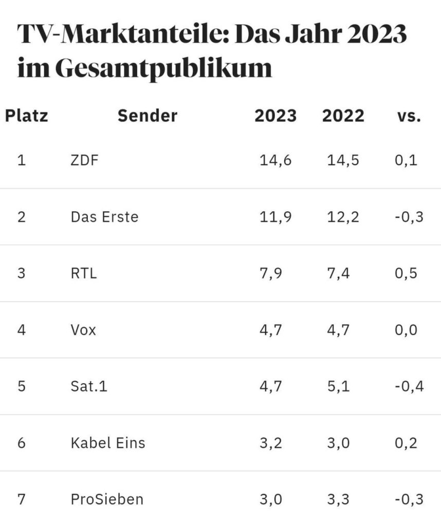 LEGO Masters ab 2025 bei VOX: keine neue Staffel in 2024 mehr