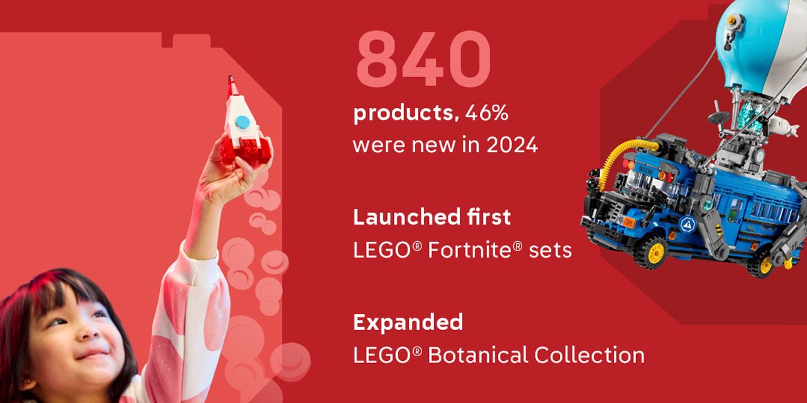 LEGO Portfolio 2024
