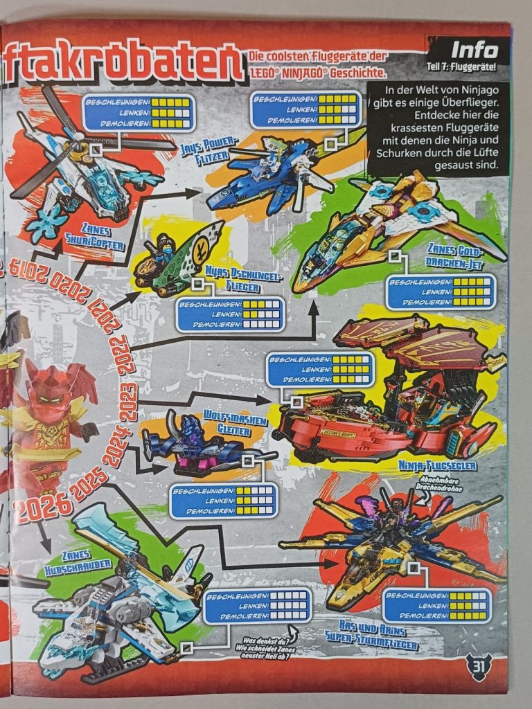LEGO Ninjago Magazin 142