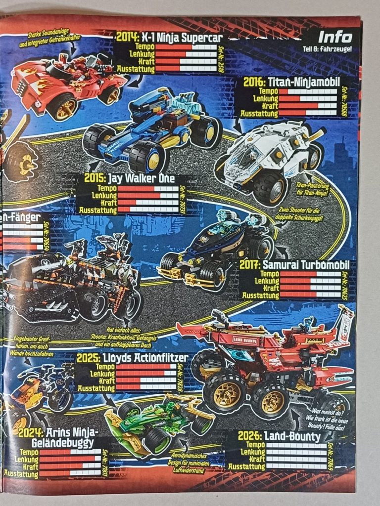 LEGO Ninjago Magazin 143