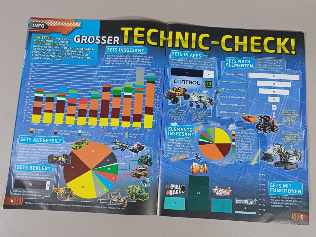 Das neue LEGO Technic Magazin 13 im Review