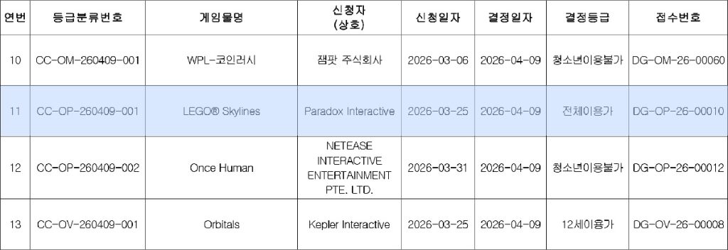 LEGO Skylines Korean Rating